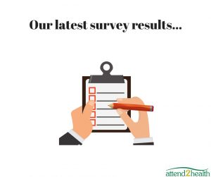 Our latest survey results… Our latest survey results…